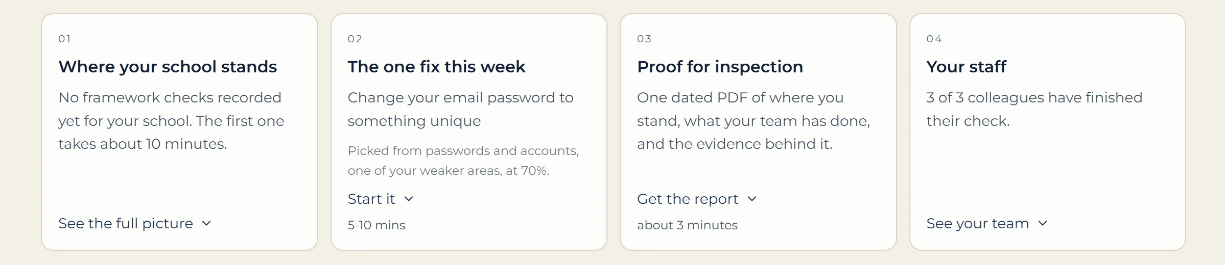 The CyberSafe Coach dashboard for a school, showing four doorways: where your school stands, the one fix this week, proof for inspection, and your staff.